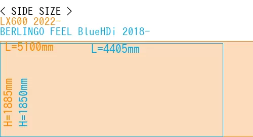 #LX600 2022- + BERLINGO FEEL BlueHDi 2018-